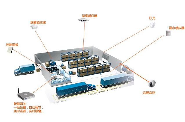 鞍山钢铁全力护航鞍钢集团数字化转型
