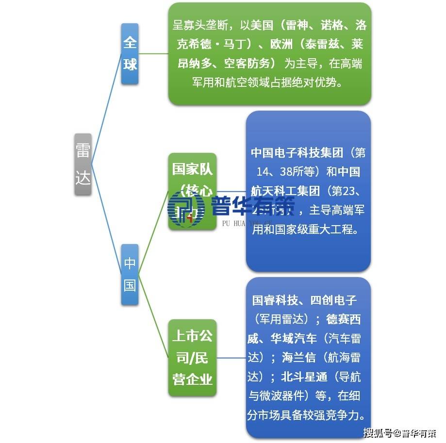 低空经济+汽车智能化引爆万亿雷达感知新赛道