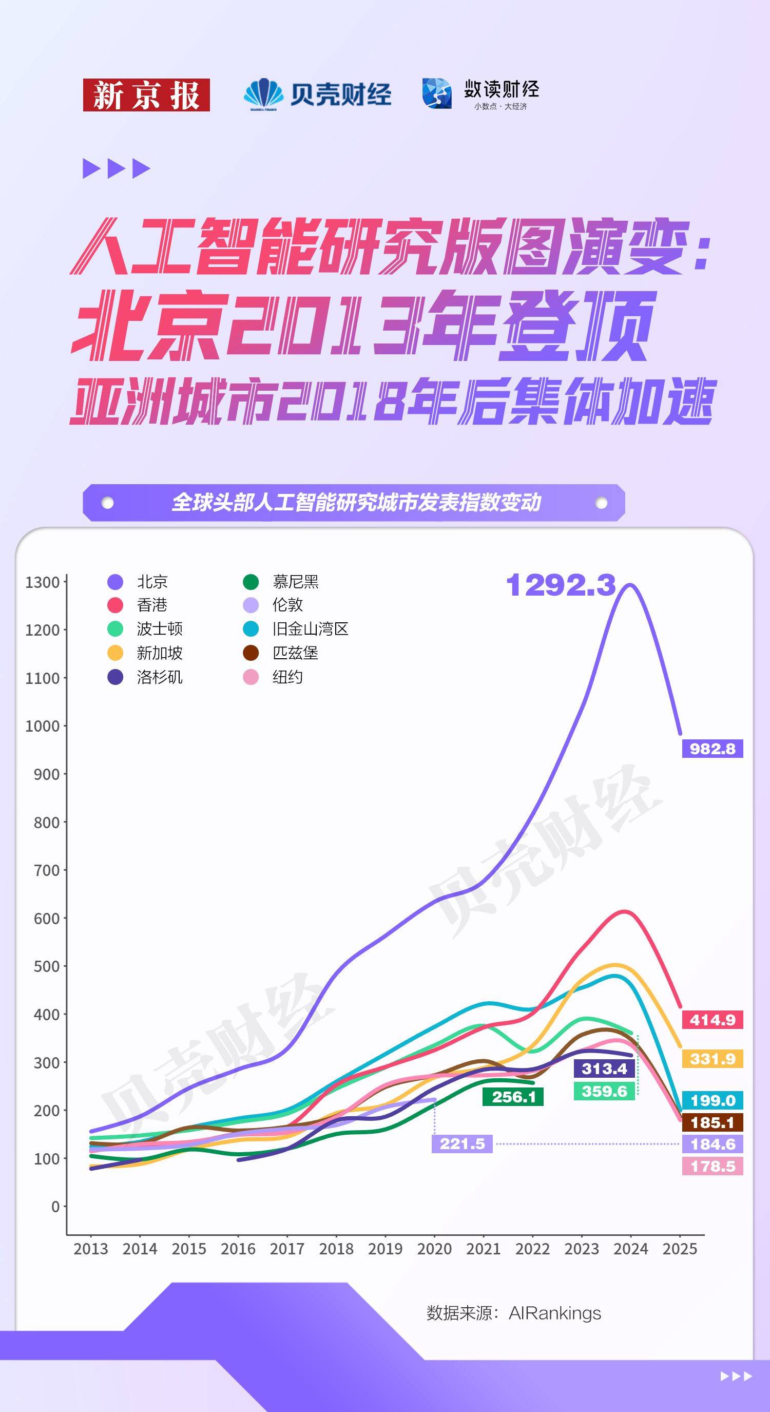 数读丨近十年AI科研论文数全球居首 北京加速释放科研红利
